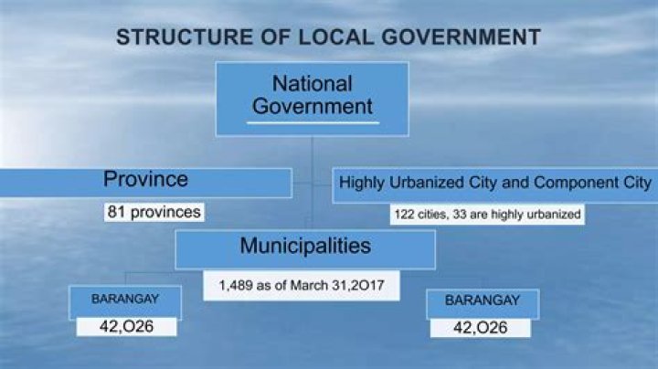 A Guide To Local Governance